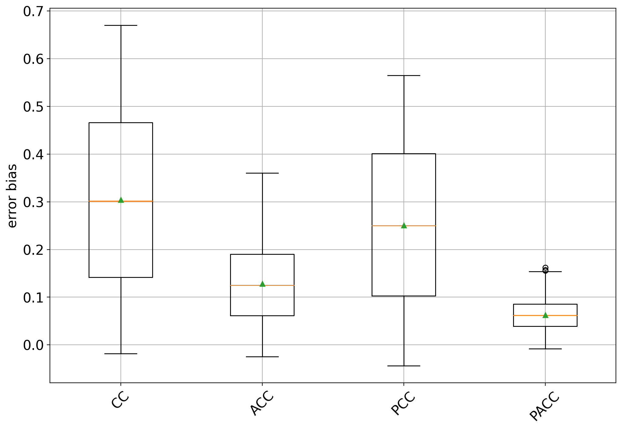 bias plot on Kindle