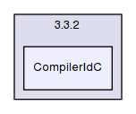 build/CMakeFiles/3.3.2/CompilerIdC