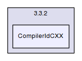 build/CMakeFiles/3.3.2/CompilerIdCXX