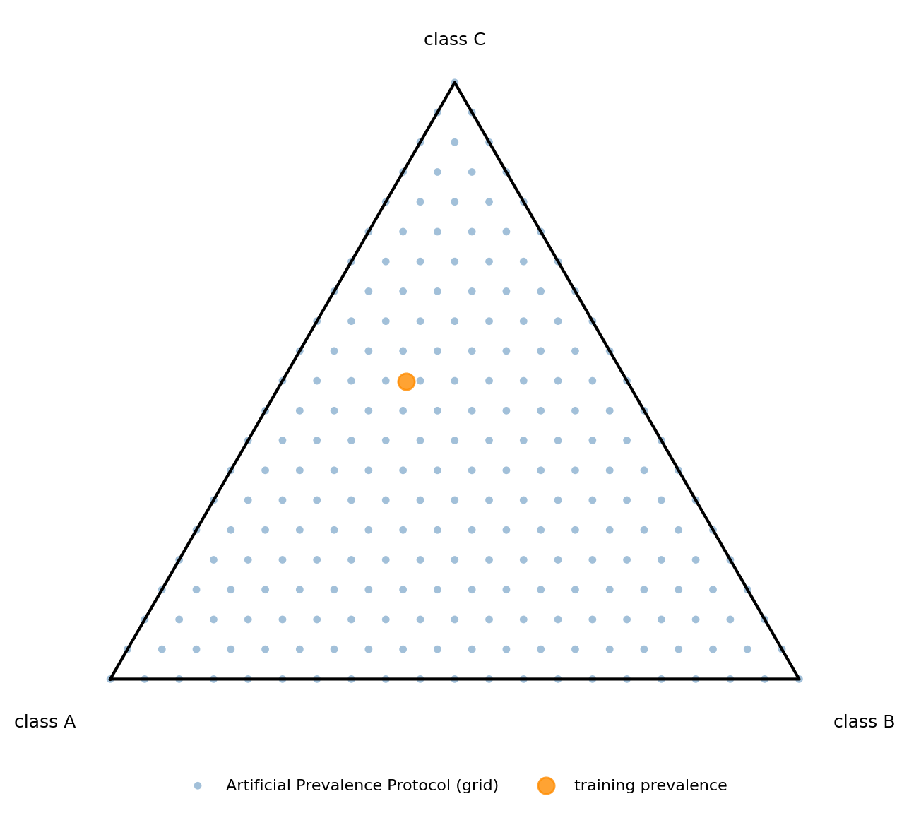 APP grid protocol