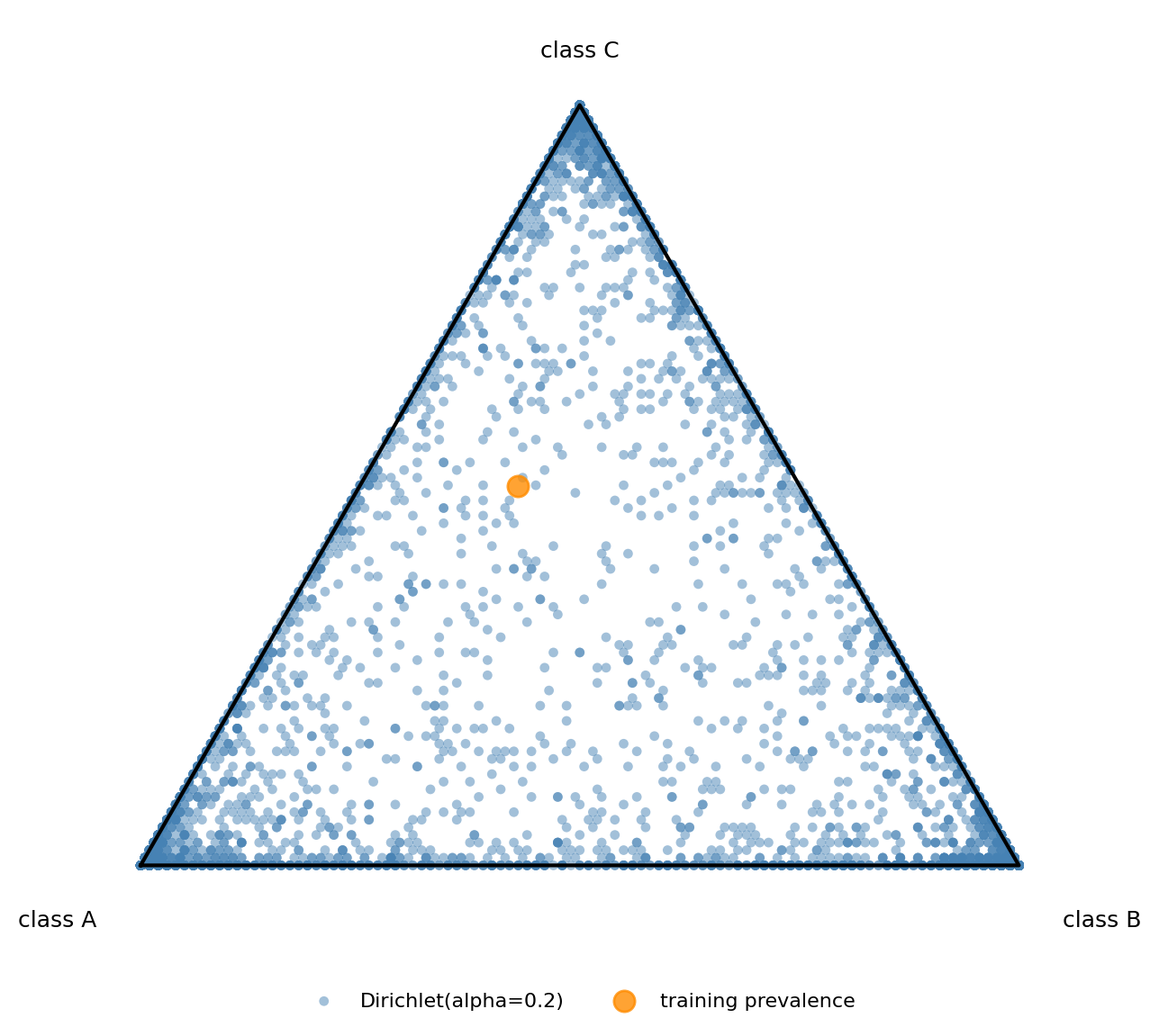 Dirichlet protocol