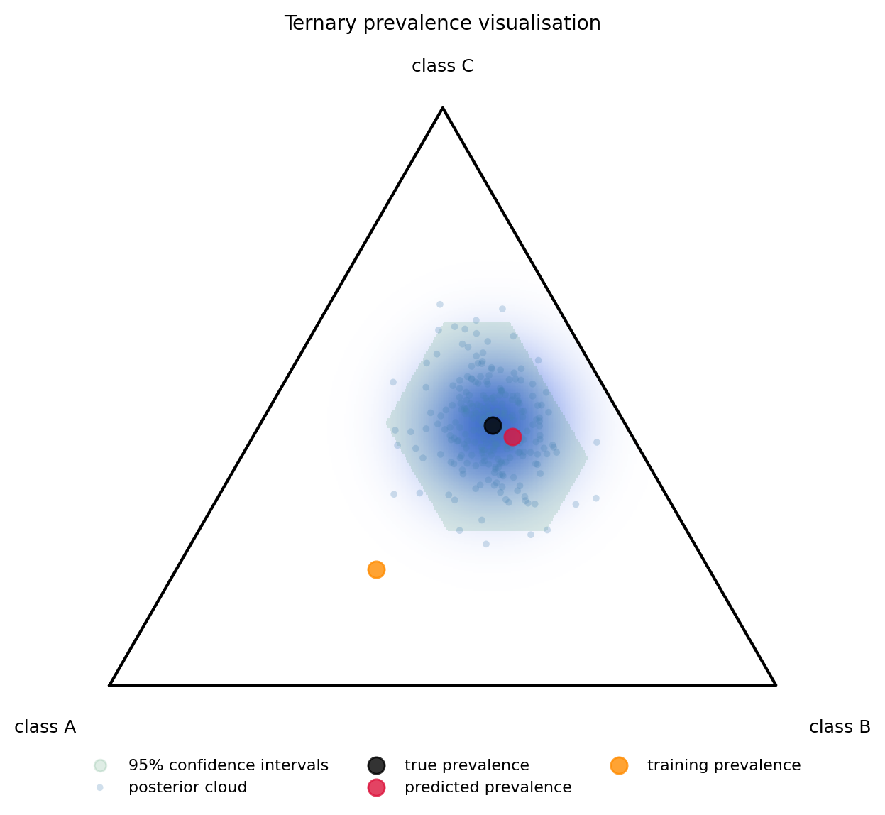 simplex visualization