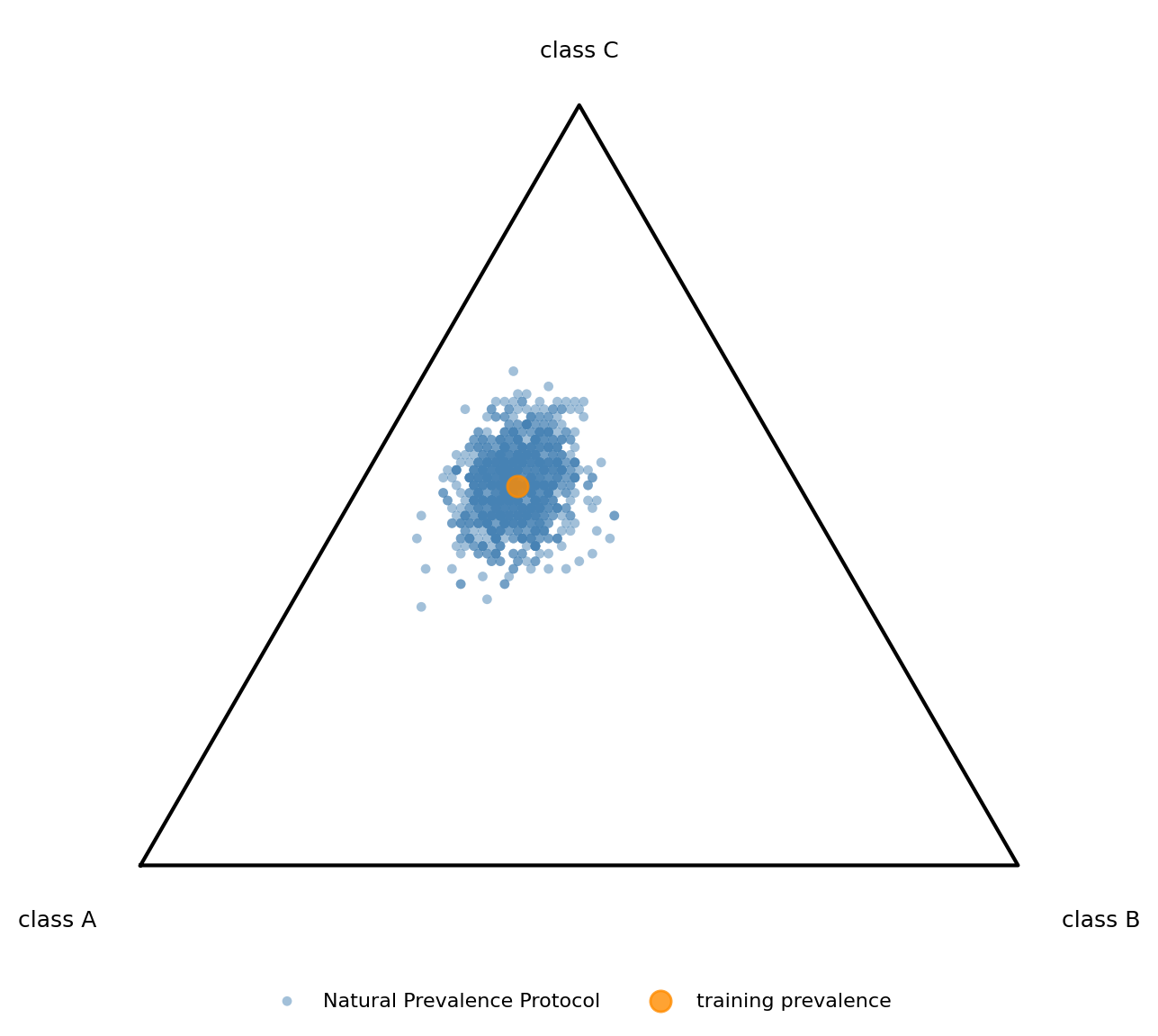 Natural-prevalence protocol